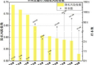 私密指数,隐私保护与信息安全的双重挑战
